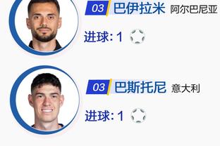 中超第4轮最佳候选：武磊对国安双响成国内球员独苗，4外援入选